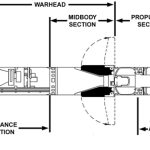 FGM-148 Javelin